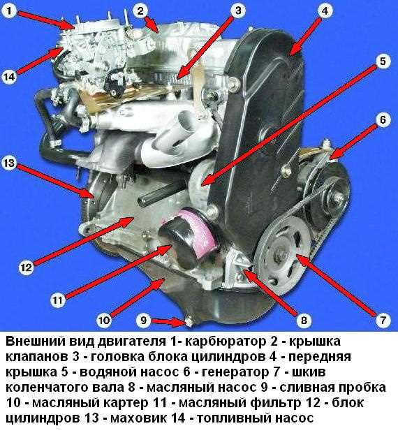 Осмотр и размещение снятого двигателя для дальнейшего ремонта или транспортировки