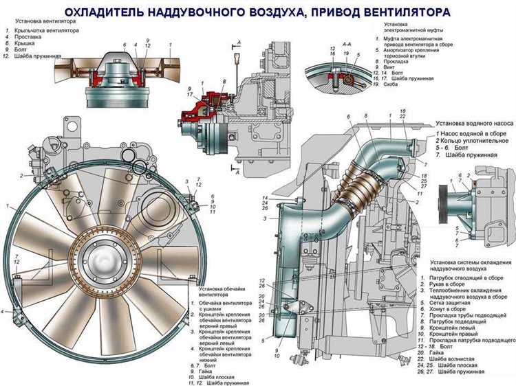 Пошаговое руководство по снятию электромуфты с передней части КамАЗ