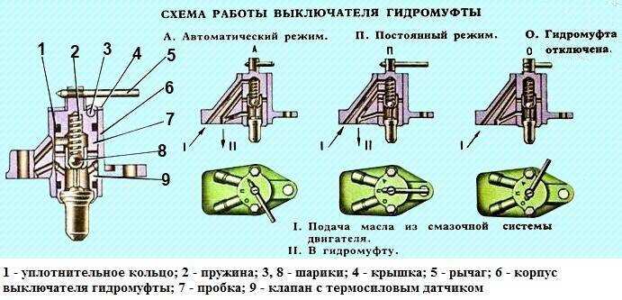 Как снять электромуфту камаз