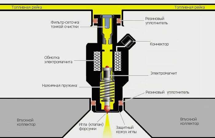 Отключение аккумулятора перед работой с форсунками