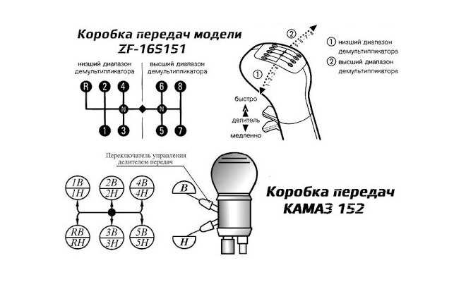 Как снять коробку на камазе 55111
