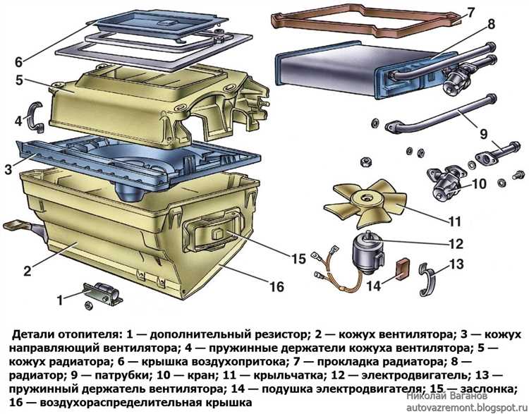 Как разобрать панель приборов для доступа к печке