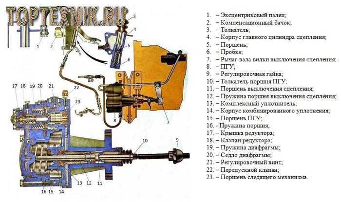 Подготовка рабочего места и инструментов для снятия цилиндра
