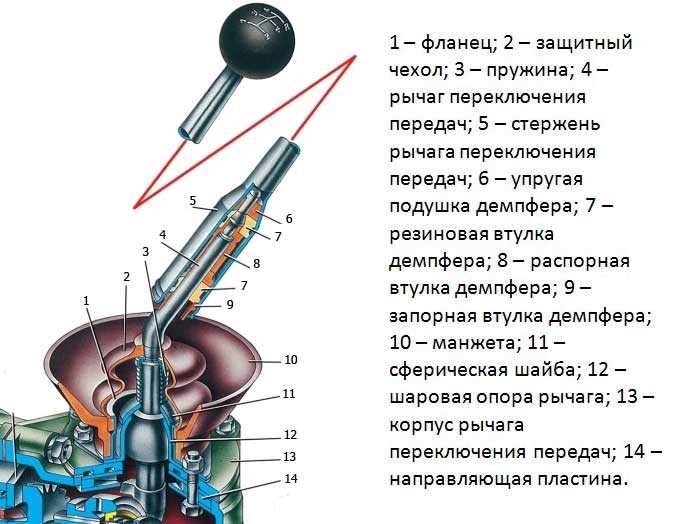Как снять рычаг кпп ваз 2107
