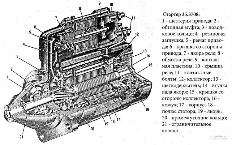 Как избежать распространенных ошибок при снятии стартера