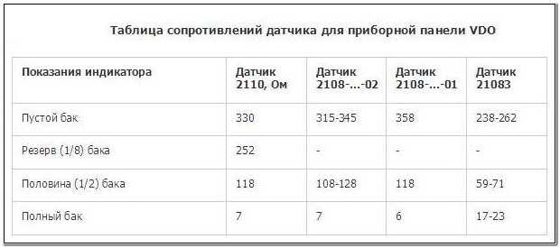 Удаление старого тросика и подготовка к установке нового