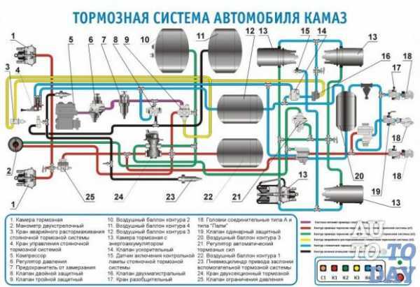 Демонтаж трубопровода системы охлаждения КамАЗ 53212