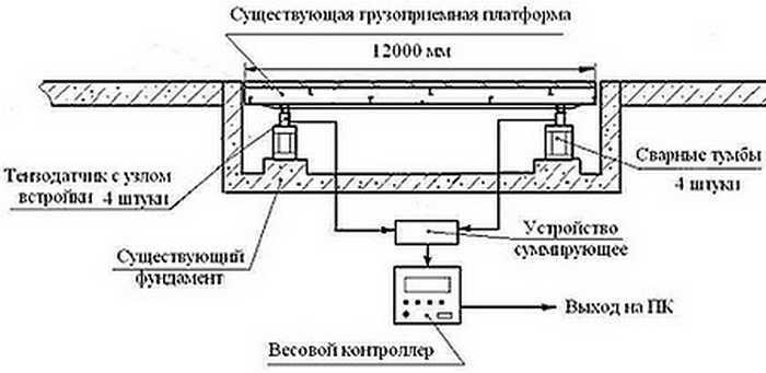 Отсоединение весла от шлицев стеклоподъемного механизма