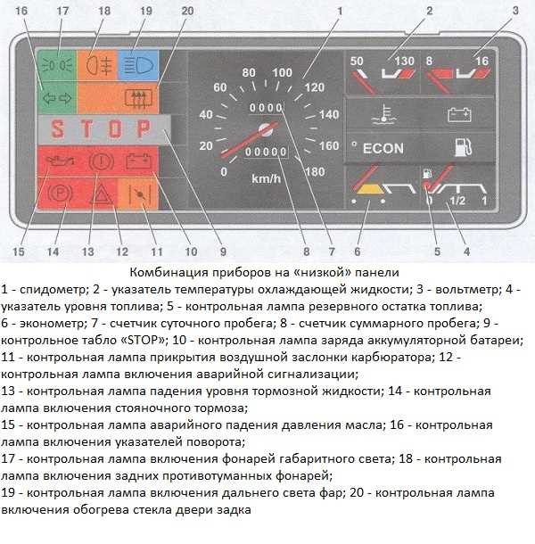 Снятие воздуховодов и кожухов панели приборов