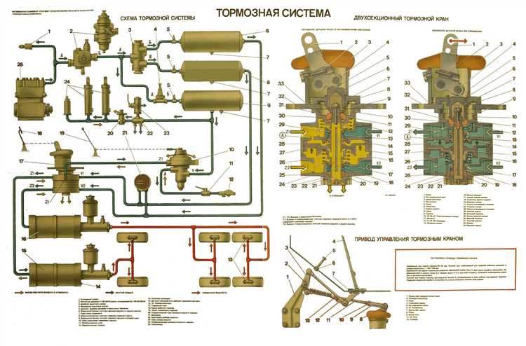 Как собрать кран тормоза камаз 5320