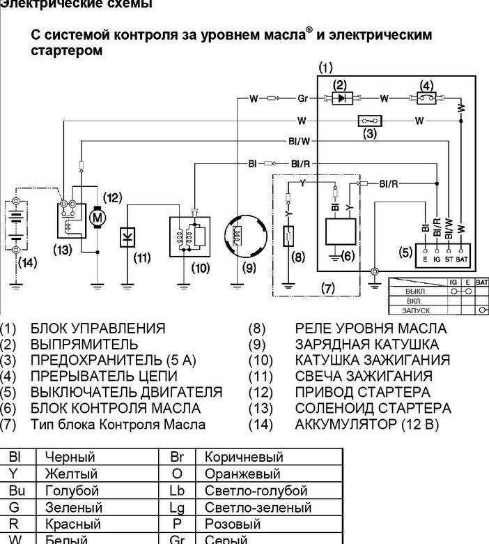 Настройка трансмиссии для оптимальной работы с новым двигателем
