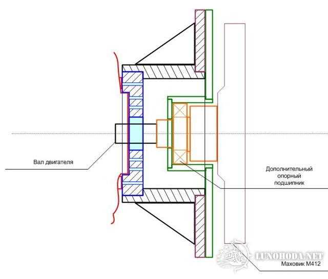 Установка крепежных элементов для соединения коробки и двигателя