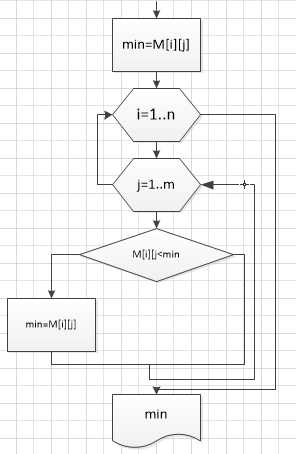 Методы сортировки с сохранением индексов элементов в Python