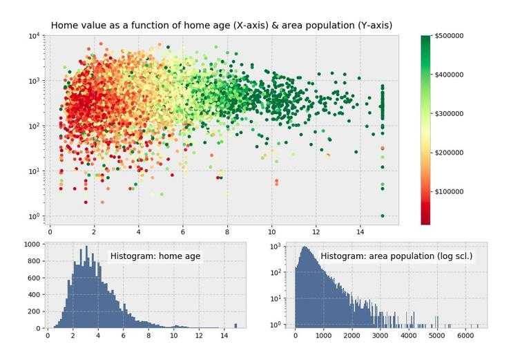 Выбор формата для сохранения графика в Matplotlib