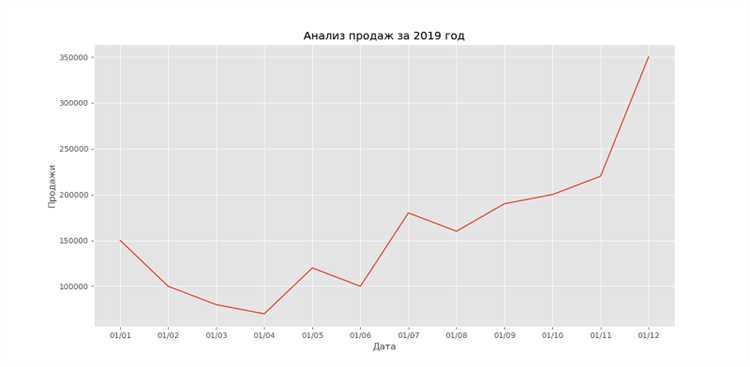 Настройка качества изображения при сохранении графика