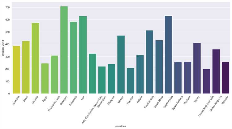 Как сохранить график в python