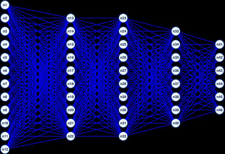 Сохранение структуры и весов модели отдельно