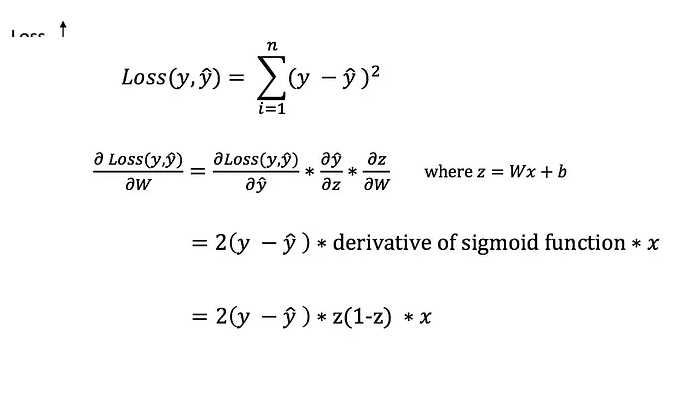 Сохранение модели Keras через метод save()