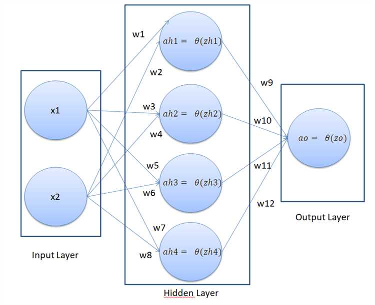Создание пользовательского формата для хранения параметров