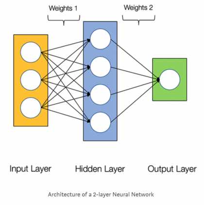 Как сохранить обученную нейронную сеть python Как сохранить обученную нейронную сеть python