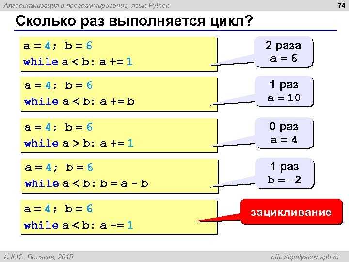 Как выбрать подходящие структуры данных для хранения информации