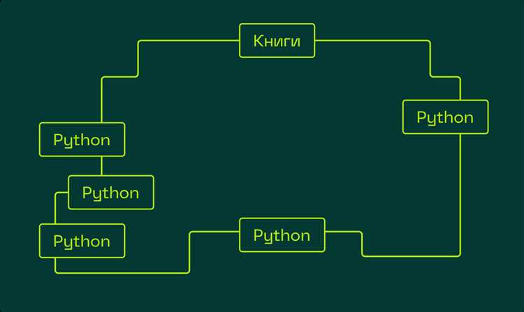Как создать библиотеку python примеры