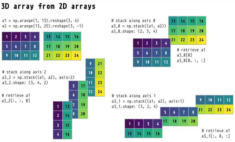 Использование библиотеки NumPy для работы с двумерными массивами