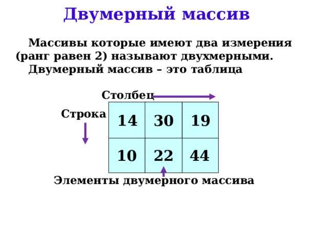 Как обращаться к элементам двумерного массива через индексы