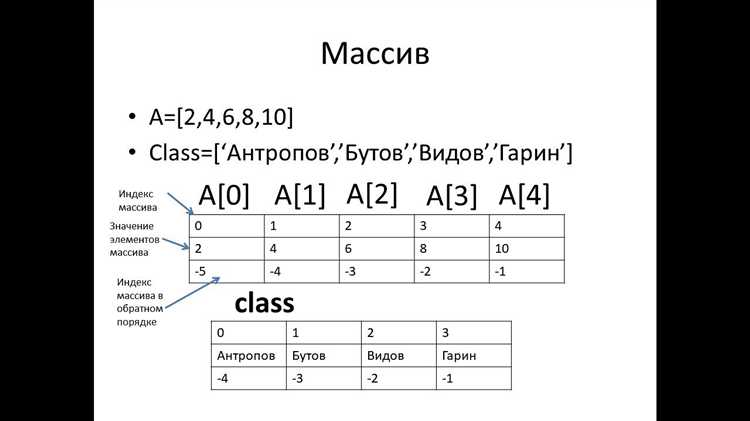 Как создать двумерный массив с помощью вложенных списков