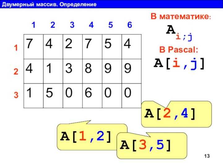 Как создать двумерный массив в python