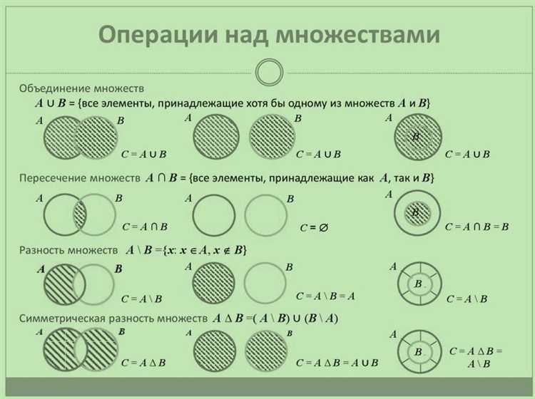 Как избежать ошибок при добавлении изменяемых объектов в множество