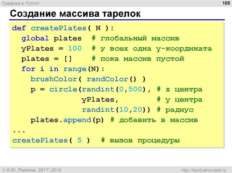 Как проверить наличие элемента в множестве