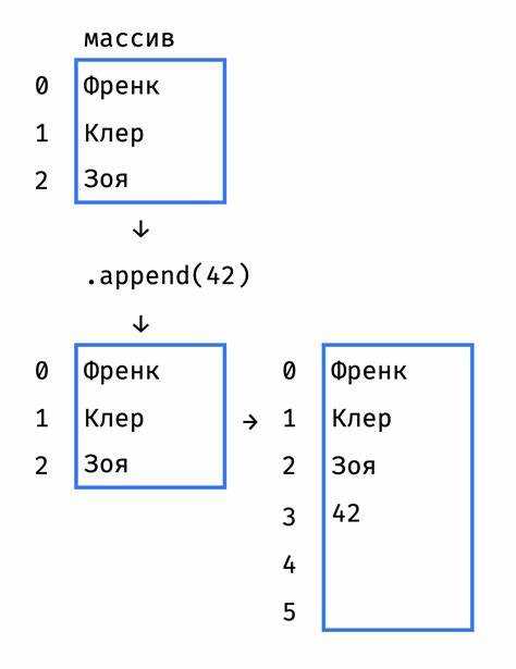 Инициализация пустого списка через list()