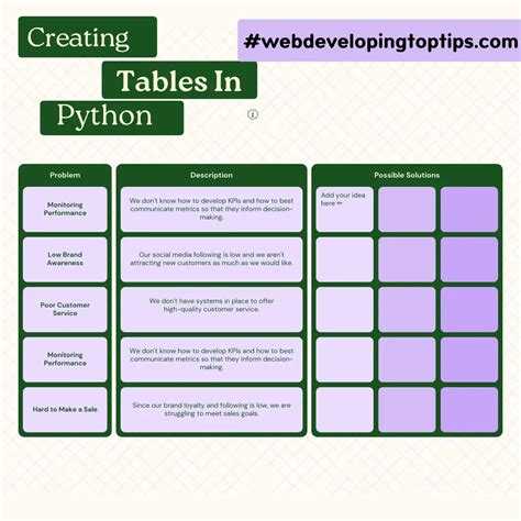 Как создать таблицу в python