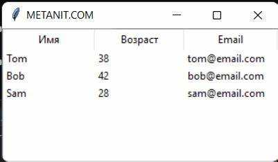 Как создать таблицу в python через циклы