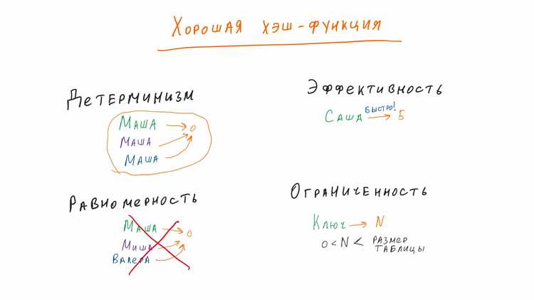Как протестировать и отладить пользовательскую хеш таблицу