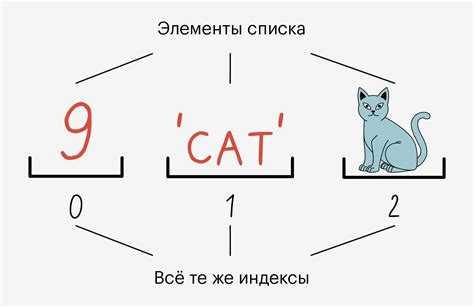 Проверка одинаковости элементов списков с разными типами данных