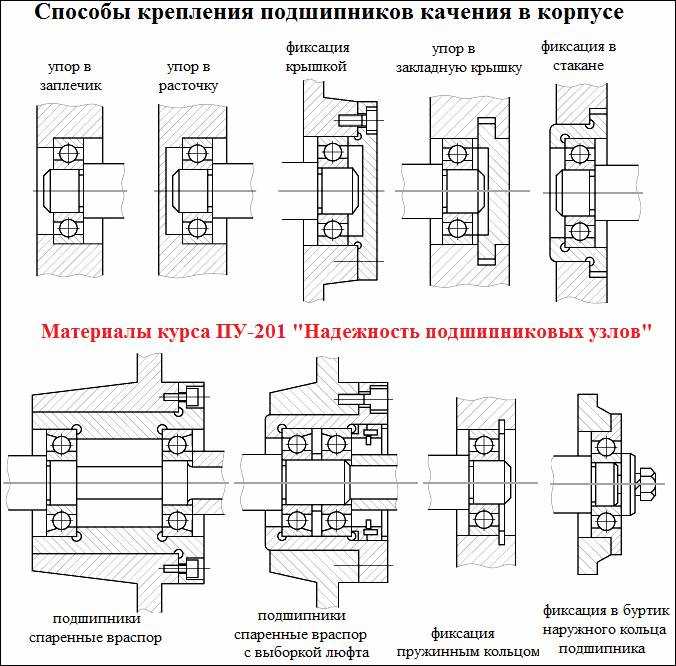 Проверка состояния первичного вала перед установкой подшипника