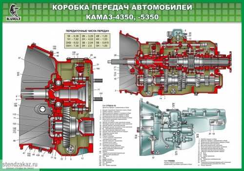 Порядок установки синхронизатора в делитель КАМАЗ