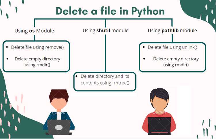Как удалить файл python