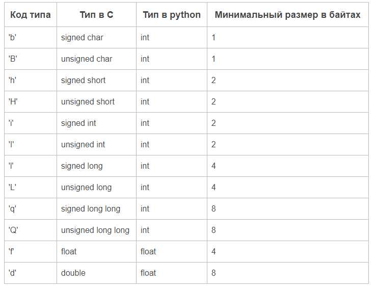 Как удалить определенные элементы из списка python