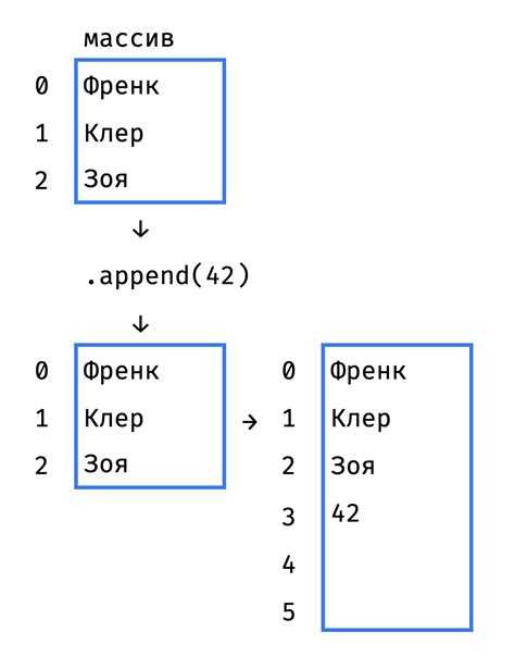 Как указать размер списка в python
