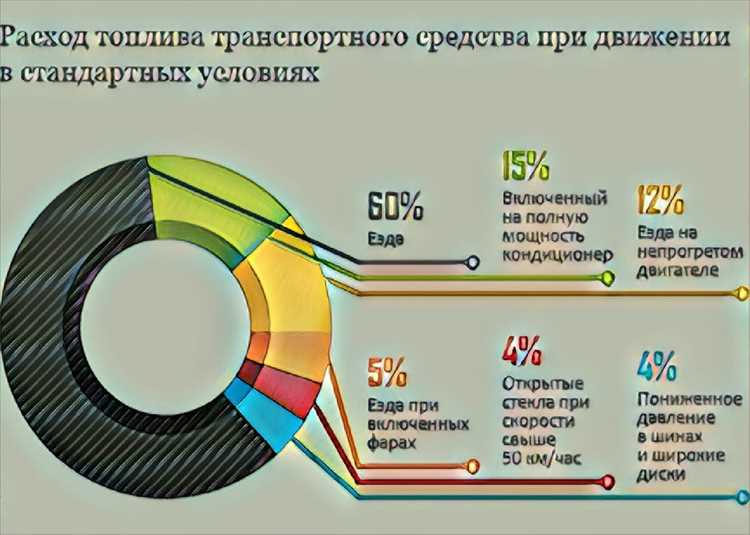 Техника плавного вождения без резких ускорений и торможений