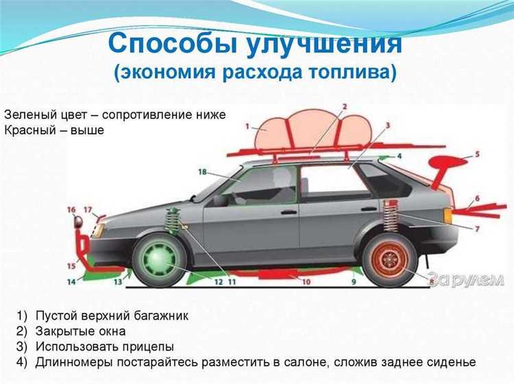 Использование воздушного фильтра с высокой пропускной способностью