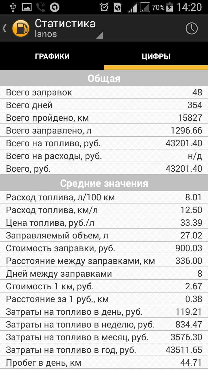 Как выбор масла влияет на топливный расход ВАЗ 2114