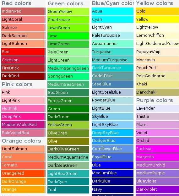 Как использовать базовые функции библиотеки color colours