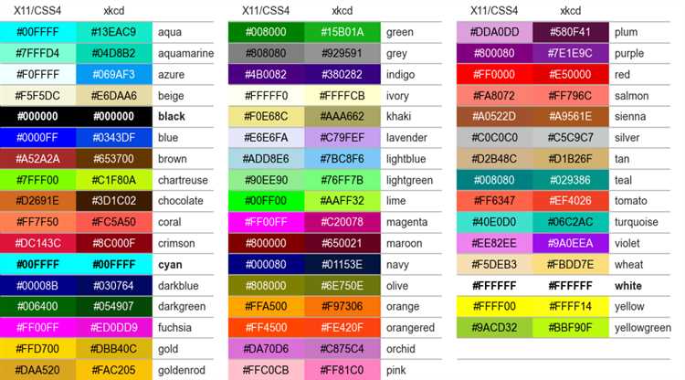 Как проверить успешную установку color colours в Python