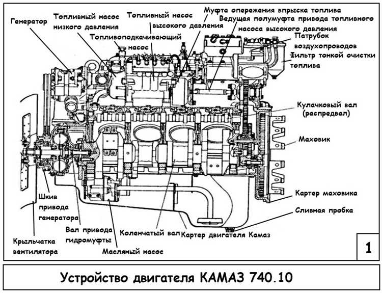 Как установить двигатель маз на камаз Как установить двигатель маз на камаз