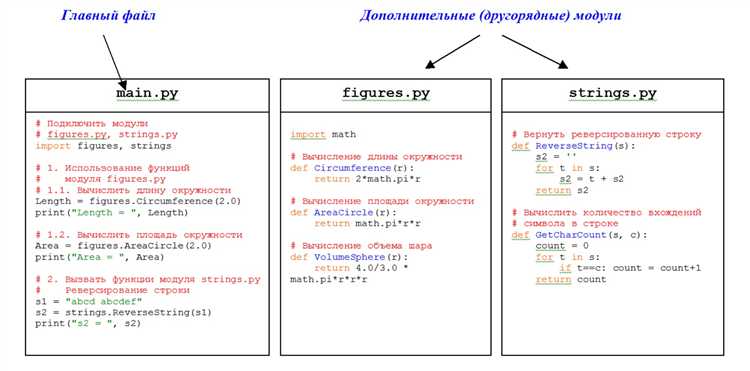 Проверка успешной установки пакетов из requirements