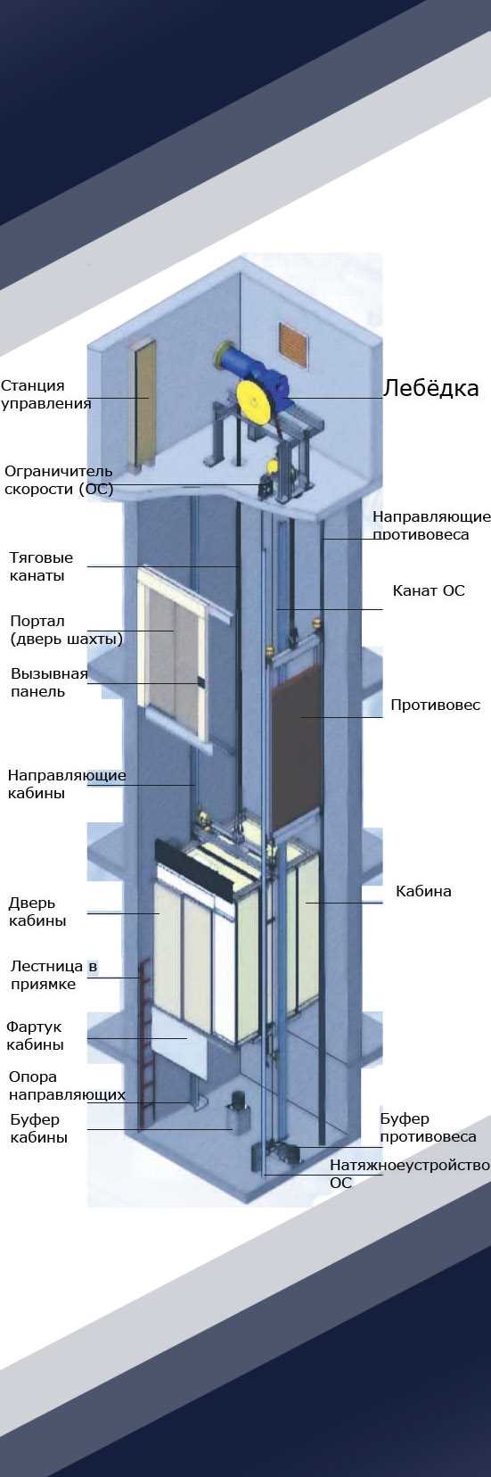 Как установить передний лифт комплект на луаз